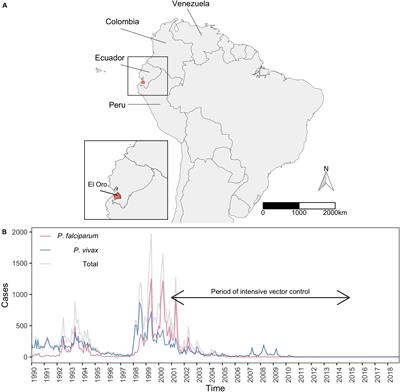 The Relative Role of Climate Variation and Control Interventions on Malaria Elimination Efforts in El Oro, Ecuador: A Modeling Study